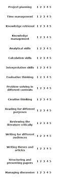 Get free training audit examples now and use training audit examples immediately to get % off or $ off or free shipping. The Study Space Research Skills Audit