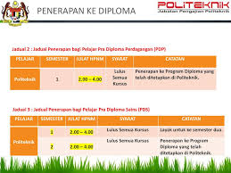 Diploma 3 seni kuliner merupakan program yang dirancang untuk individu yang mempunyai ketertarikan menjadi profesional maupun wirausahawan (entrepreneur) di bidang kuliner. Pra Diploma Politeknik Ppt Download