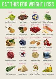 Pin On Rapid Weight Loss