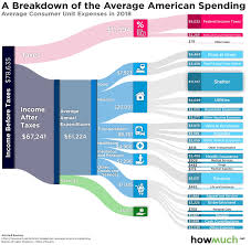 this is why americans have so much trouble saving money