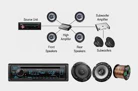Maybe you would like to learn more about one of these? Best Car Audio Setup For Sound Quality Bell Engineering