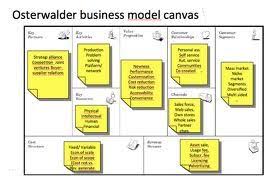 Business Model Canvas Mcdonald Google Search