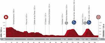 De 76e vuelta start op zaterdag 14 augustus in burgos met een individuele tijdrit en finisht op zondag 5 september in santiago de compostela, óók met een tijdrit. Vuelta A Espana 2021 Alle Teams Etappen Im Uberblick