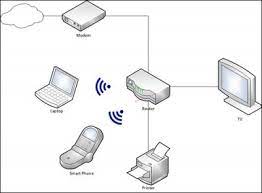 Then how to wire ethernet cable? Home Network Diagrams 9 Different Layouts Home Network Geek