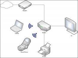 You can use this diagram as a template to create your own home network. Home Network Diagrams 9 Different Layouts Home Network Geek