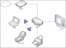 Learning those pictures will help you better understand the basics of home wiring and could implement these principles in practise. Home Network Diagrams 9 Different Layouts Home Network Geek