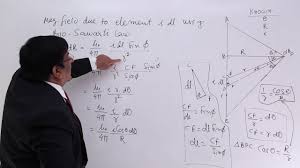 • draw the vector ~r from the line element to the point p were you are finding the magnetic field due to the wire. Magnetic Field Due To Straight Current Carrying Conductor Youtube