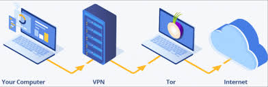 Nordvpn protects you by the two methods of using nordvpn and tor sound similar but work differently. Nordvpn Review 2021 New Nordlynx Wireguard Servers
