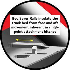 Maybe you would like to learn more about one of these? 2600 Superlite 20k Single Point 1p Attachment Fifth Wheel Hitch Fifth Wheel Hitches By Pullrite
