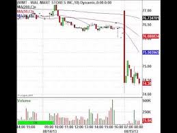 Stocks Futures Drop After Higher Yields And Disappointing Earnings From Wmt And Csco Stock Market Earnings Day Trading