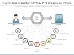 Maybe you would like to learn more about one of these? Internal Communication Strategy Ppt Background Images Powerpoint Presentation Pictures Ppt Slide Template Ppt Examples Professional