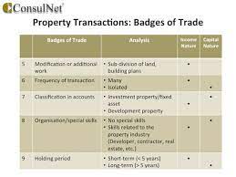 Check spelling or type a new query. Malaysian Taxation 101 Badges Of Trade