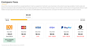 Transaction fees usually go over the roof because bitcoin's block space limited. Bitcoin Bch Fees Compared To Mastercard Visa Stripe Paypal And Bitcoin Core Btc Bch Is 100 000x Cheaper With A 10 Usd Payment Btc