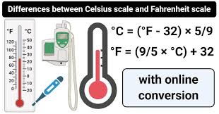 10 Differences Between Celsius Scale And Fahrenheit Scale In 2020 Celsius Scale Scale Definition Human Body Temperature