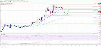 Ethereum Price Weekly Forecast Eth Sighting Fresh Increase Weekly Forecast Data Feed Forecast