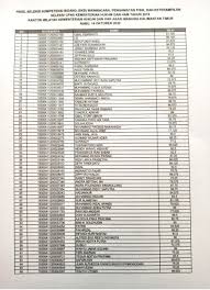 Последние твиты от seleksi cpns kemenkumham (@cpnskumham). Kemenkumham Kaltim On Twitter Hasil Penilaian Skb Wpfk Cpns Kemenkumham Kaltim Tahun 2019 Hari Pertama 14 Oktober 2020