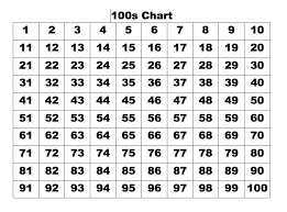 Nicholas Academy Multiplication Chart Timetable Chart To