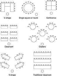Room Arrangements For Training Sessions Dummies