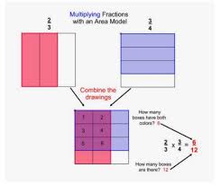 How To Multiply Fractions 7 Amazing Activities To Try Out