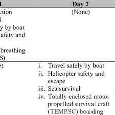 See more of terengganu safety training centre sdn bhd on facebook. Pdf Human Factors Issues In Basic Offshore Survival And Emergency Training For Platforms In Tropical Water