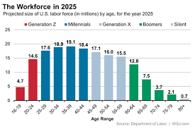 How To Manage Generational Diversity In The Workplace Harver