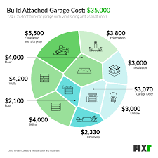 24x24 two car garage with attic with 5/8 t111 siding. 2021 Cost To Build Attached Garage Adding An Attached Garage To A House