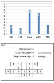 So please help us by uploading 1 new document or like us to download Blog Archives Pernomboran Graf Dinamik Energi Er Training Consultancy 201903053821