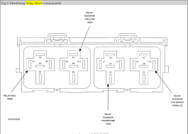 How to make box kites | ehow.com. Diagram 2010 Dodge Avenger Fuse Panel Diagram Full Version Hd Quality Panel Diagram Suspensiondiagram Conservatoire Chanterie Fr