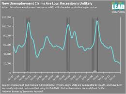 It adds an additional 13 weeks of benefits through december 31, 2020. Nc Commerce What S Up With North Carolina S Unemployment Rate