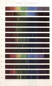 Vintage Science Print Spectrum Analysis Spectrum Science