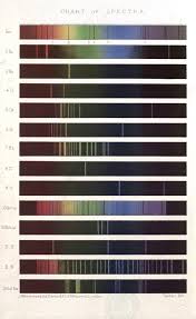 vintage science print spectrum analysis spectrum science