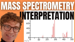 HOW TO INTERPRET MASS SPECTROMETRY GRAPHS