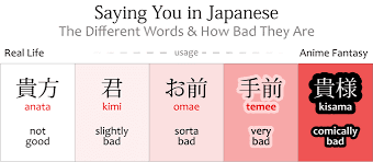 The name symbolises a long life. Anata Omae Temee Kimi Kisama ã‚ãªãŸ ãŠå‰ ã¦ã‚ã‡ å› è²´æ§˜ Japanese With Anime