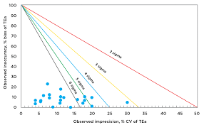 Sigma Analysis Role And Limitations Development Of A Qc