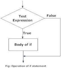 Python if elif else flow chart. Esoll F28xgkmm