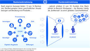Deutsche bank does not endorse or accept any responsibility for information provided on any such sites. Private Banking In Deutschland Springerlink