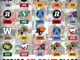 Watch live streaming draft videos & video highlights. Cfl Draft Canadafootballchat Com