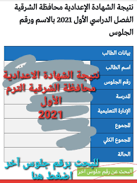 نتيجة الشهادة الإعدادية بالشرقية 2021. Ù†ØªÙŠØ¬Ø© Ø§Ù„Ø´Ù‡Ø§Ø¯Ø© Ø§Ù„Ø¥Ø¹Ø¯Ø§Ø¯ÙŠØ© Ø§Ù„ØªØ±Ù… Ø§Ù„Ø£ÙˆÙ„ Ø¨Ø±Ù‚Ù… Ø§Ù„Ø¬Ù„ÙˆØ³ Ù…Ø­Ø§ÙØ¸Ø© Ø§Ù„Ø´Ø±Ù‚ÙŠØ© ÙˆØ¬Ù…ÙŠØ¹ Ø§Ù„Ù…Ø­Ø§ÙØ¸Ø§Øª Ø¨Ø±Ø§Ø¨Ø· Ù…Ø¨Ø§Ø´Ø± 2021 Ø«Ù‚ÙÙ†ÙŠ