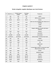 Certains verbes, français et anglais, sont construits avec une préposition. Anglais Rapide Fr Verbe Irregulier Anglais Identique Aux Trois Formes