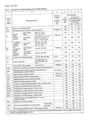 Din 16901 Plastic Tolerance
