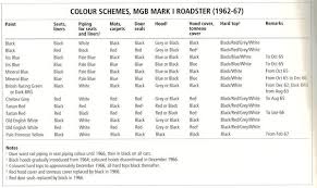 1963 Colors Mgb Gt Forum Mg Experience Forums The