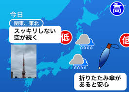 Jul 07, 2018 · 7月7日の東京の過去天気をまとめています。1961年からの全国の過去天気データも網羅 。 ä»Šæ—¥ã®å¤©æ°— 5æœˆ22æ—¥ é‡' æ±äº¬ãªã©é–¢æ±ã¯æ›‡ã‚Šã‚„é›¨ã§è‚Œå¯'ã„ æ²–ç¸„ã¯æ¿€ã—ã„é›¨ã«è­¦æˆ' ã‚¦ã‚§ã‚¶ãƒ¼ãƒ‹ãƒ¥ãƒ¼ã‚¹