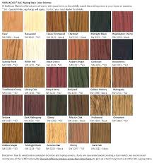 Sherwin Williams Stain Samples Coshocton