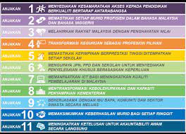 It constitutes the basis for all ministries and government agencies for formulating their respective. Pelan Pembangunan Pendidikan Malaysia 2013 2025 Smk Kinabutan