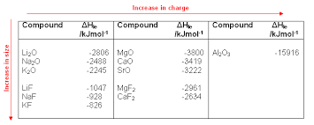 Energy Changes In Solutions