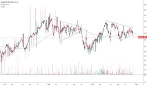 Asht40 Stock Price And Chart Jse Asht40 Tradingview
