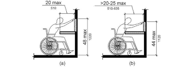 Archdaily A Simple Guide To Using The Ada Standards For Accessible Design Guidelines Https T Co Foyiycqkb8 Https Design Guidelines Design Public Bathrooms