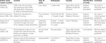 The eggs hatch in about 7 to 10 days and must have human blood within 24 hours to survive. Publications On Head Lice Or Pediculosis In Pacific Island Countries Or Download Table