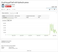 How Reddit Helped Grow This Youtube Channel By 6000