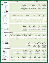 Pin Di Bacaan Shalat Dan Arti Per Ayat